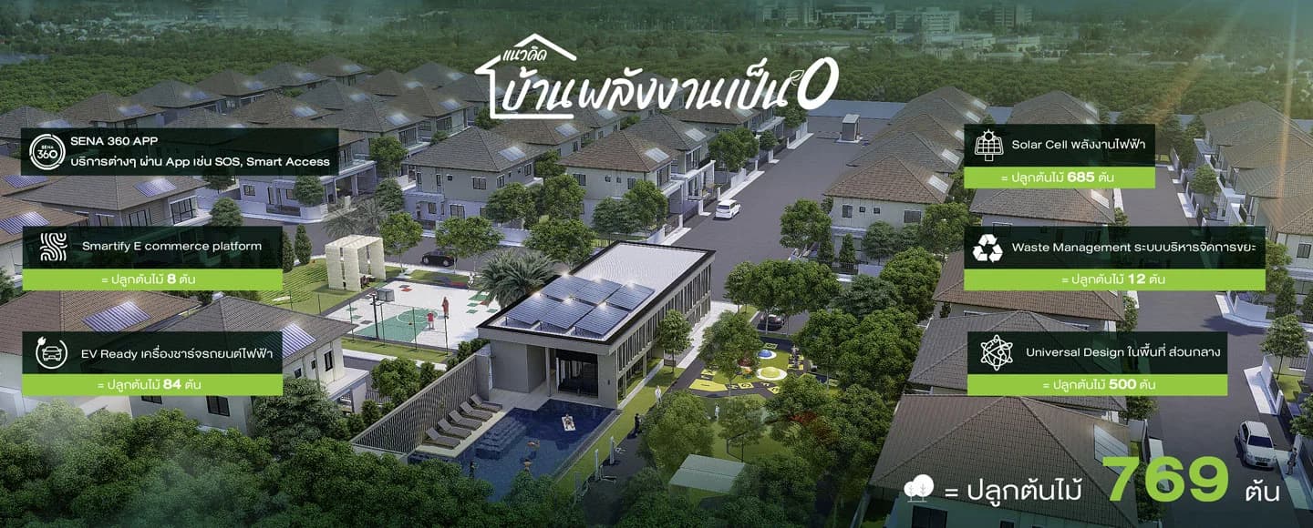 เสนา แกรนด์ โฮม รังสิต-ติวานนท์ (Sena Grand Home Rangsit-Tiwanon)