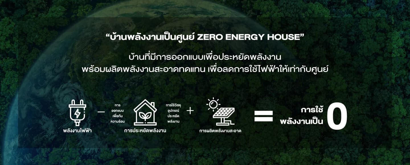 เสนา พาร์ค วิลล์ 2 รามอินทรา - วงแหวน (SENA Park Ville 2 Ramindra - Wongwaen)