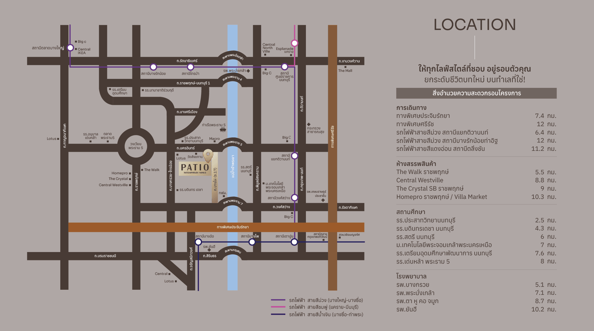 พาทิโอ ราชพฤกษ์-พระราม 5 (PATIO Ratchapruek-Rama 5)