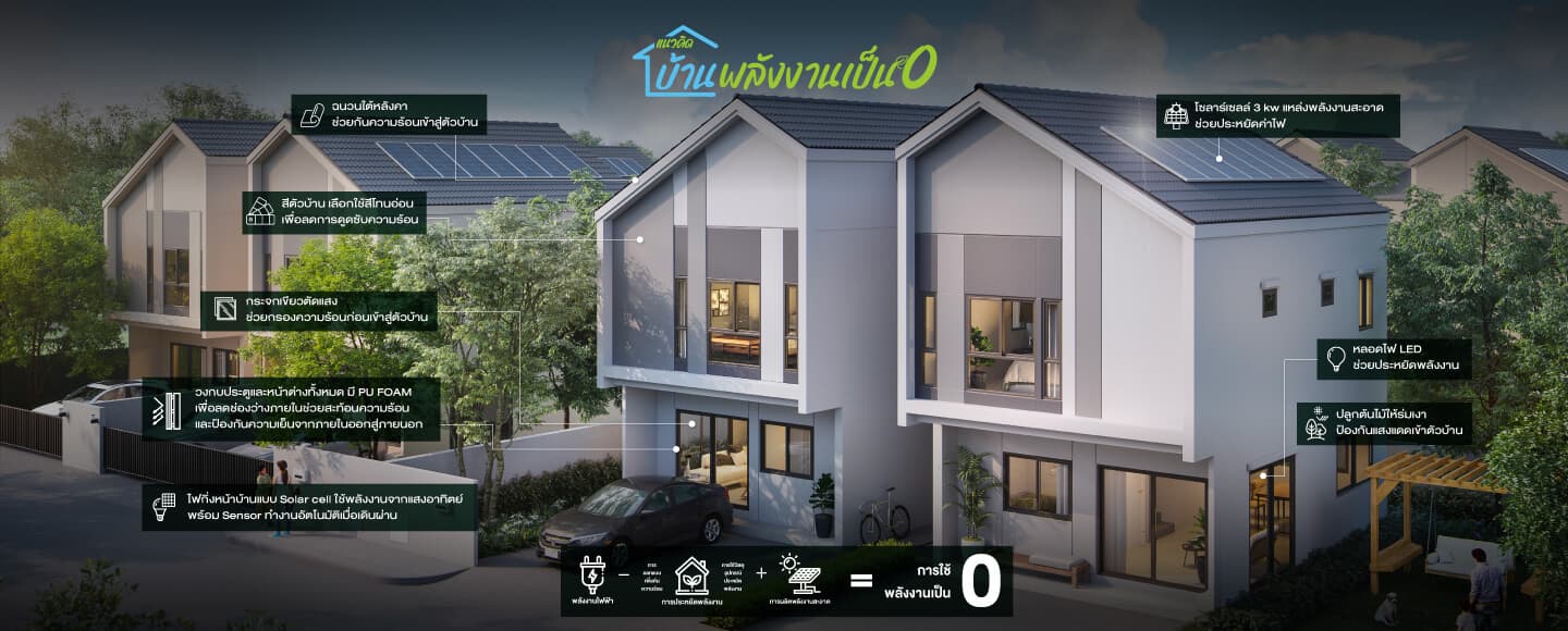เสนา วิลเลจ รังสิต - ติวานนท์ (SENA Village Rangsit - Tiwanon)