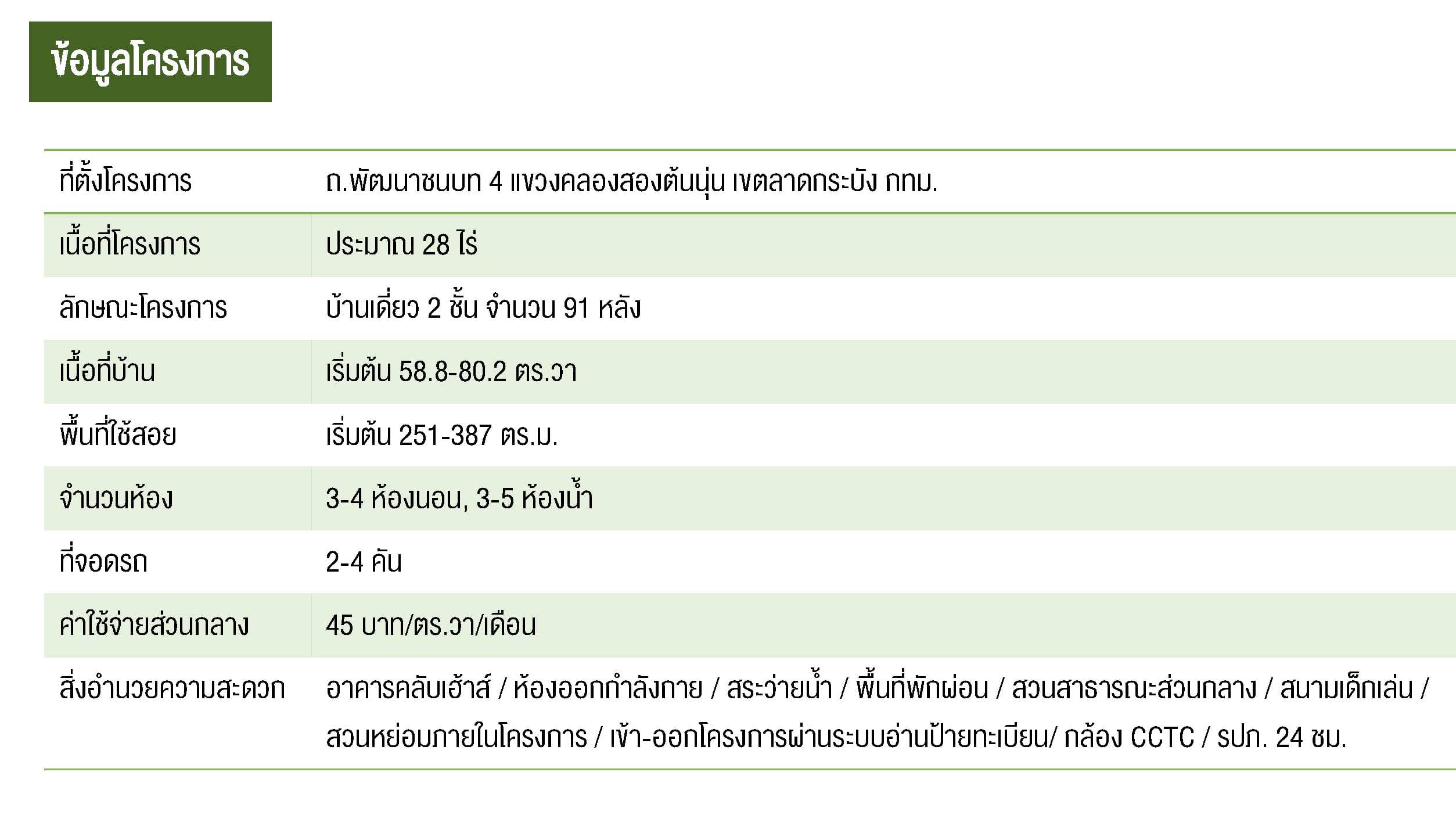 วิลล่า 168 นิวกรุงเทพกรีฑา (Villa 168 New Krungthepkreetha)