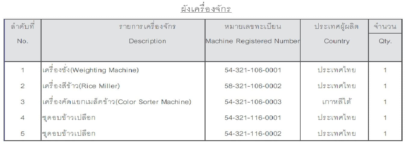 เครื่องจักร พนมทวน กาญจนบุรี