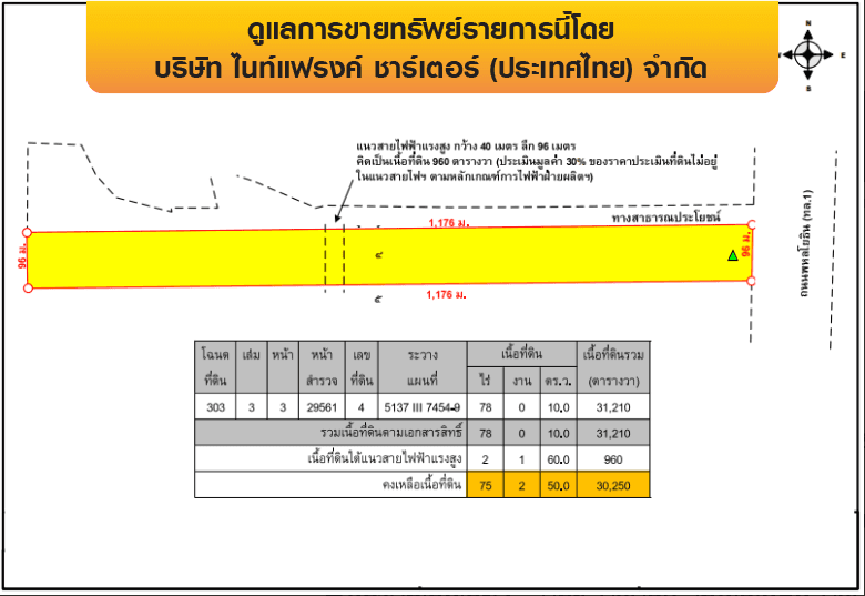 ที่ดินว่างเปล่า คลองหลวง-ปทุมธานี