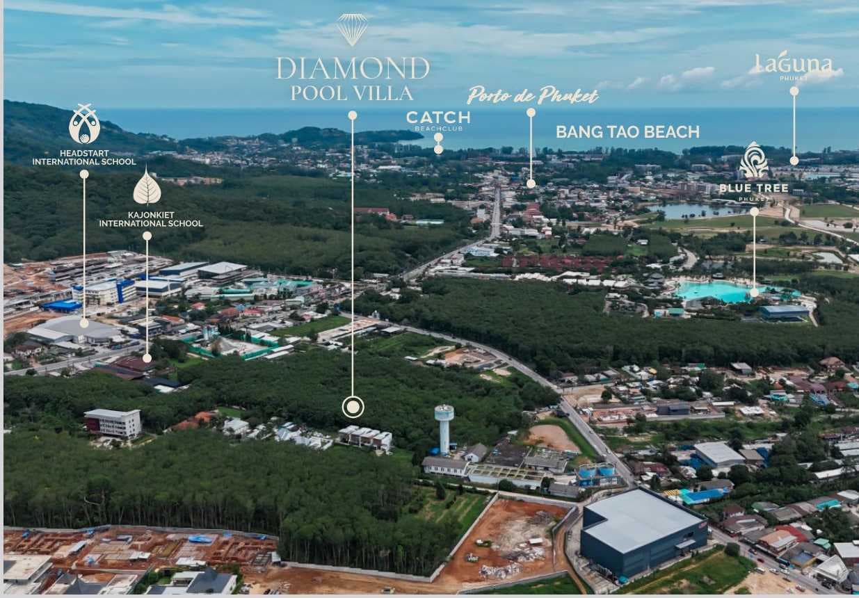 บ้านหรู พร้อมอยู่ พร้อมสระว่ายน้ำส่วนตัว – เริ่มต้น 13.65 ล้านเท่านั้น! พูลวิลล่าทำเลทอง ใกล้บางเทา ลากูน่า