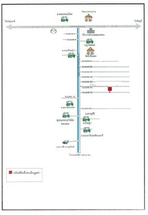 อาคารสำนักงาน คลองหลวง จ.ปทุมธานี