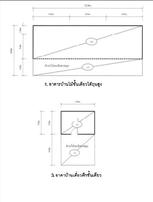 ที่ดินพร้อมสิ่งปลูกสร้าง หนองแค สระบุรี