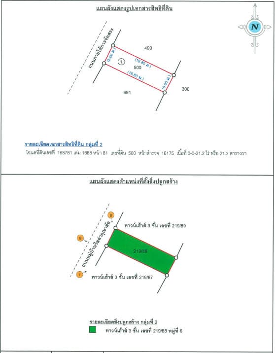 ทาวน์เฮ้าส์ บางบัวทอง นนทบุรี