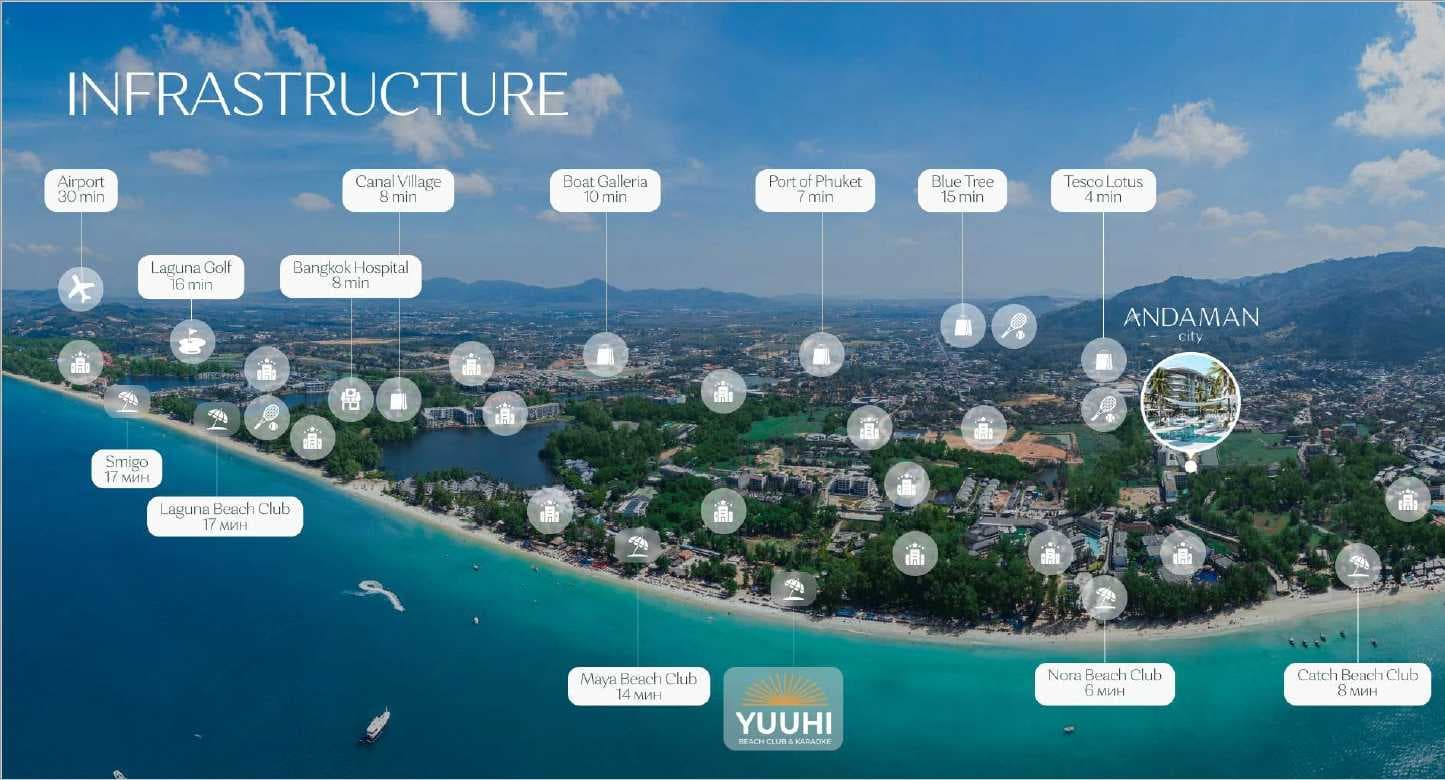 Atrium Andaman City Phuket Condos For Sale PKT-CON-18