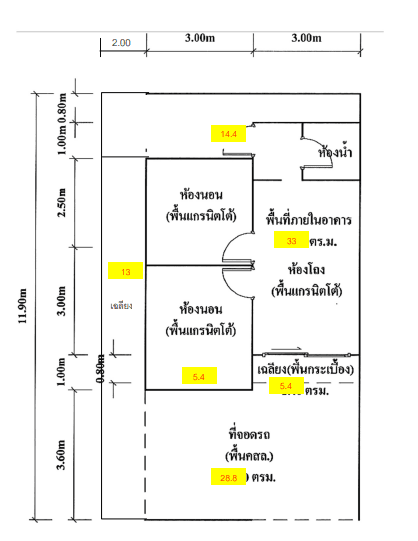 บ้านแฝด ศรีราชา ชลบุรี