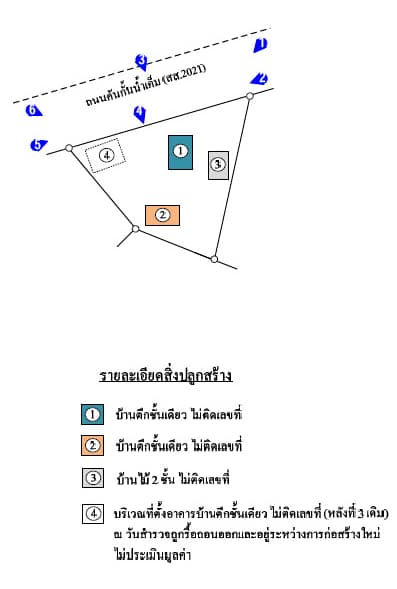 ที่ดินพร้อมสิ่งปลูกสร้าง เมืองเพชรบุรี เพชรบุรี
