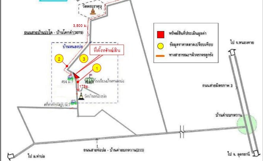 บ้านเดี่ยว เมืองหนองคาย