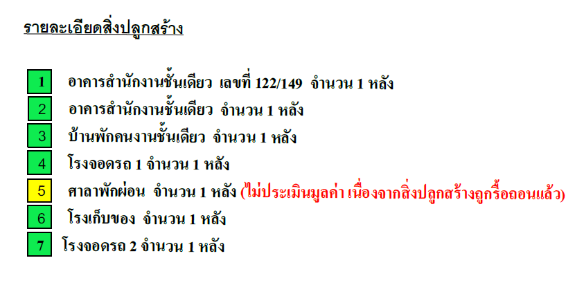 ที่ดินพร้อมสิ่งปลูกสร้าง บางกรวย นนทบุรี