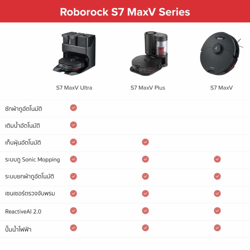 หุ่นยนต์ดูดฝุ่น Roborock S7 MaxV 6 scaled