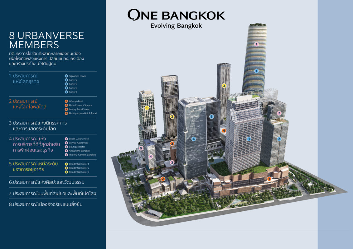 One Bangkok Urbanverse TH