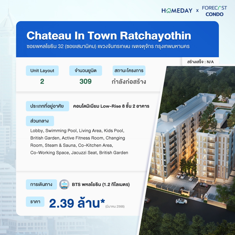 Highlightคอนโดใกล้ BTS ย่านจตุจักรราคาไม่เกิน 2.5 ล้าน 10 Chateau In Town Ratchayothin