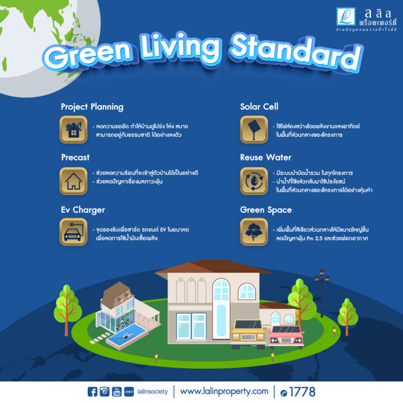 ลลิล พร็อพเพอร์ตี้ พัฒนามาตรฐาน ‘Green Living Standard’ ยกระดับวัสดุพื้นฐานสู่วัสดุรักษ์โลก พร้อมตอบโจทย์ด้านสุขภาพ
