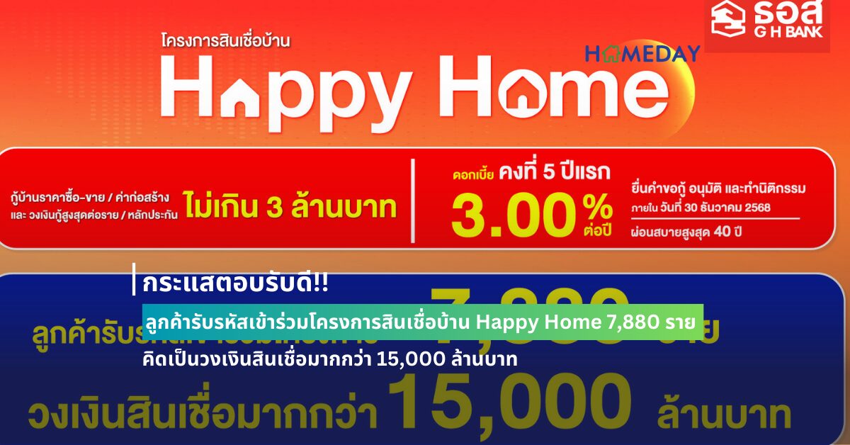 กระแสตอบรับดี!! ลูกค้ารับรหัสเข้าร่วมโครงการสินเชื่อบ้าน Happy Home 7,880 ราย คิดเป็นวงเงินสินเชื่อมากกว่า 15,000 ล้านบาท
