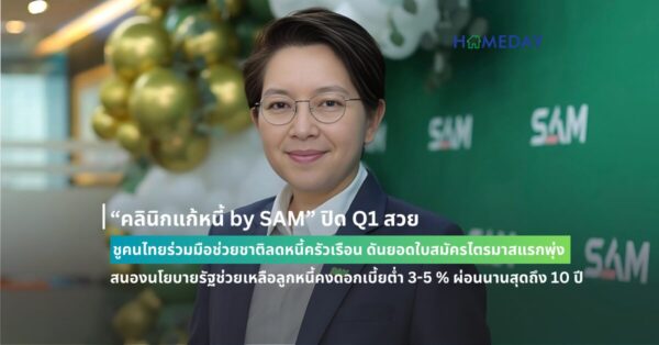 “คลินิกแก้หนี้ By Sam” ปิด Q1 สวย ชูคนไทยร่วมมือช่วยชาติลดหนี้ครัวเรือน ดันยอดใบสมัครไตรมาสแรกพุ่ง ย้ำสนองนโยบายรัฐช่วยเหลือลูกหนี้คงดอกเบี้ยต่ำ 3 5 % ผ่อนนานสุดถึง 10 ปี มั่นใจสิ้นปี 67 ทะลุเป้าหมาย 55,000 บัญชี