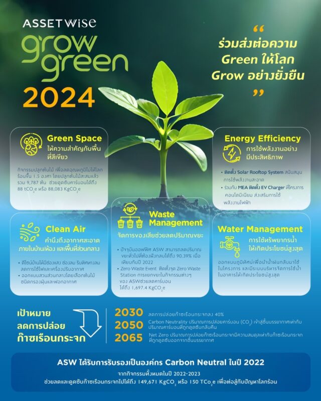 ‘แอสเซทไวส์’ เผยแผน Growgreen 2024 กับภารกิจส่งต่อความ ‘green’ ให้โลก ‘grow’ อย่างยั่งยืน