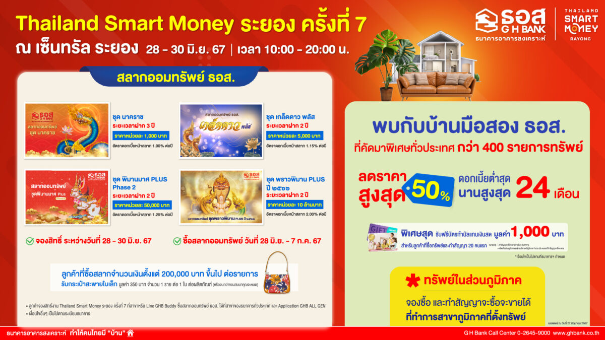 ธอส. นำโปรโมชันสินเชื่อบ้านอัตราดอกเบี้ยต่ำ 6 เดือนแรกเพียง 1.99% ต่อปี ร่วมงาน “thailand Smart Money ระยอง ครั้งที่ 7” ระหว่างวันที่ 28 – 30 มิ.ย. 2567