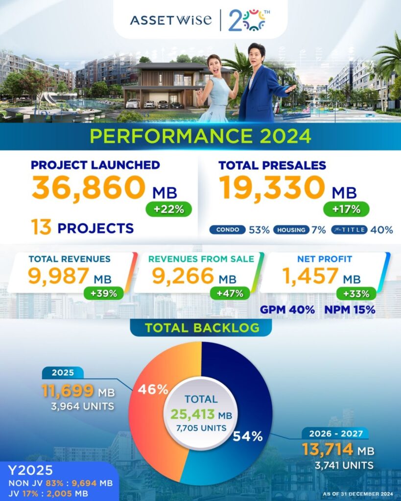 01.asw Performance 2024