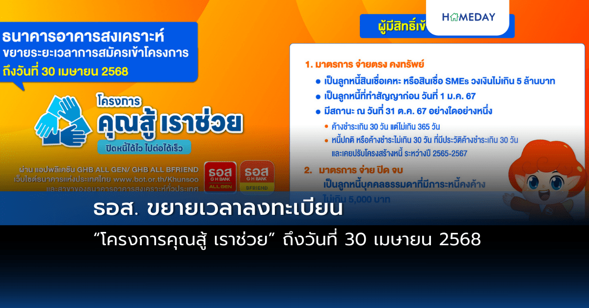 ธอส. ขยายเวลาลงทะเบียน “โครงการคุณสู้ เราช่วย” ถึงวันที่ 30 เมษายน 2568