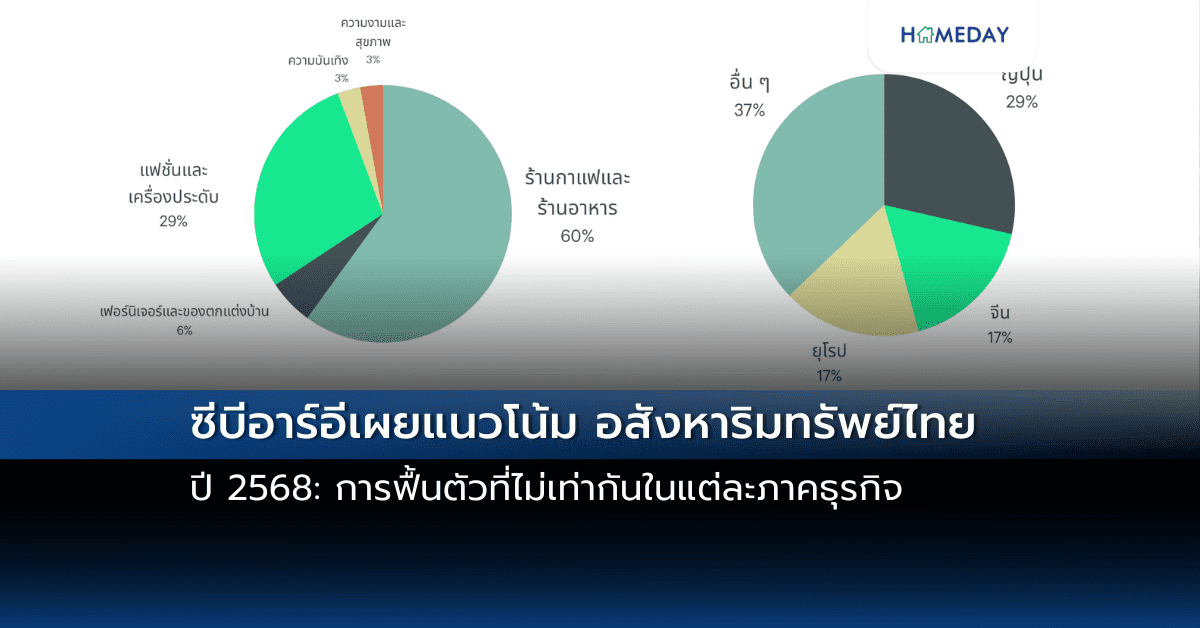 การเคหะแห่งชาติเผยแผนผุด Mixed Use ในเมืองชุมชนดินแดง ช่วยสร้างรายได้ ยกระดับคุณภาพชีวิตชุมชน (copy)