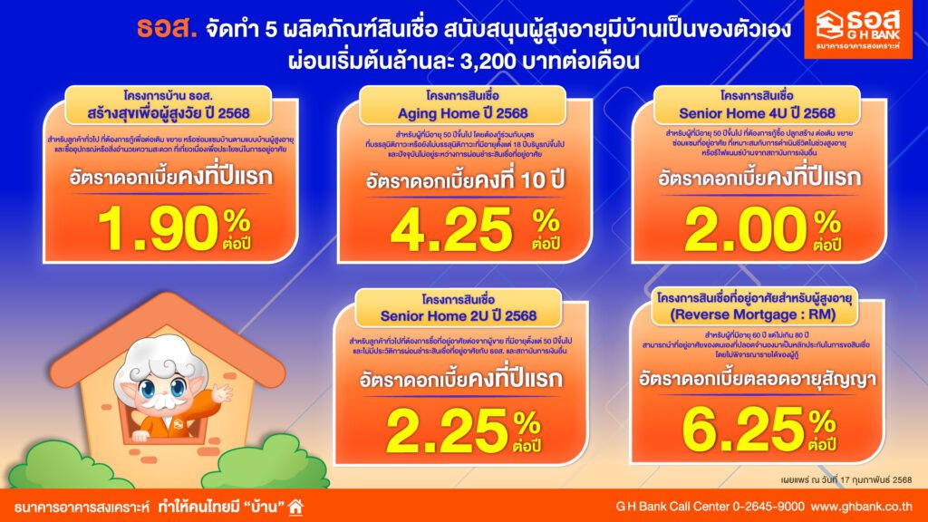5 ผลัตภัณฑ์สินเชื่อ