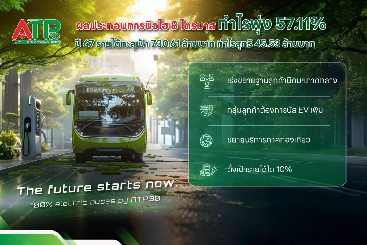 ATP30 โชว์ผลประกอบการนิวไฮ 8 ไตรมาส กำไรพุ่ง 57.11% เล็งจ่ายปันผล 0.03 บาท/หุ้น