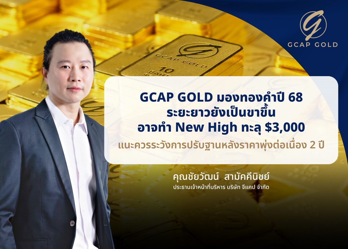 GCAP GOLD มองทองคำปี 68 ระยะยาวยังเป็นขาขี้น อาจทำ New High ทะลุ $3,000 แนะควรระวังการปรับฐานหลังราคาพุ่งต่อเนื่อง 2 ปี