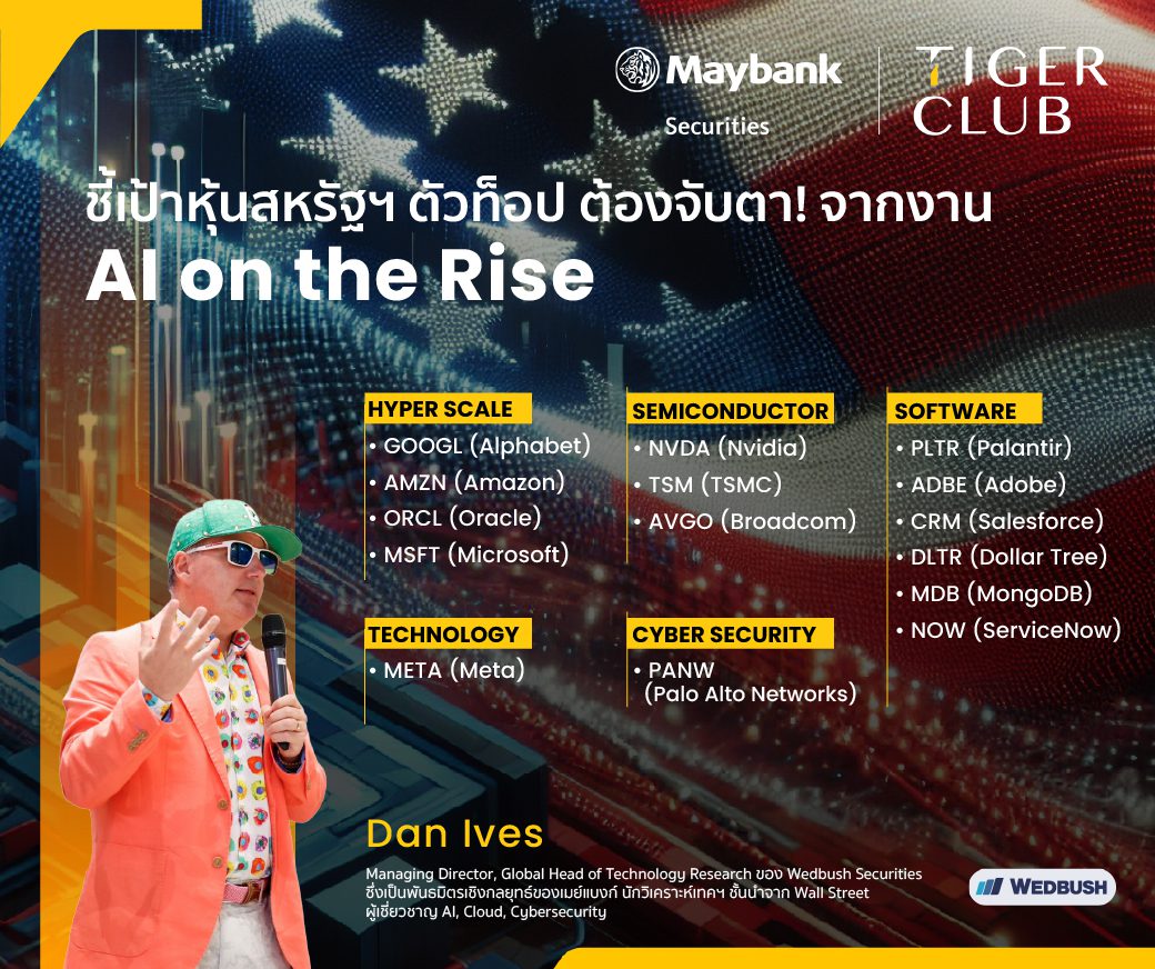 หลักทรัพย์ เมย์แบงก์ จัดสัมมนา “AI on the Rise” นักวิเคราะห์ระดับโลกชี้ ‘การปฏิวัติ AI เพิ่งเริ่มต้น’ แนะลงทุนหุ้นเทคโนโลยี