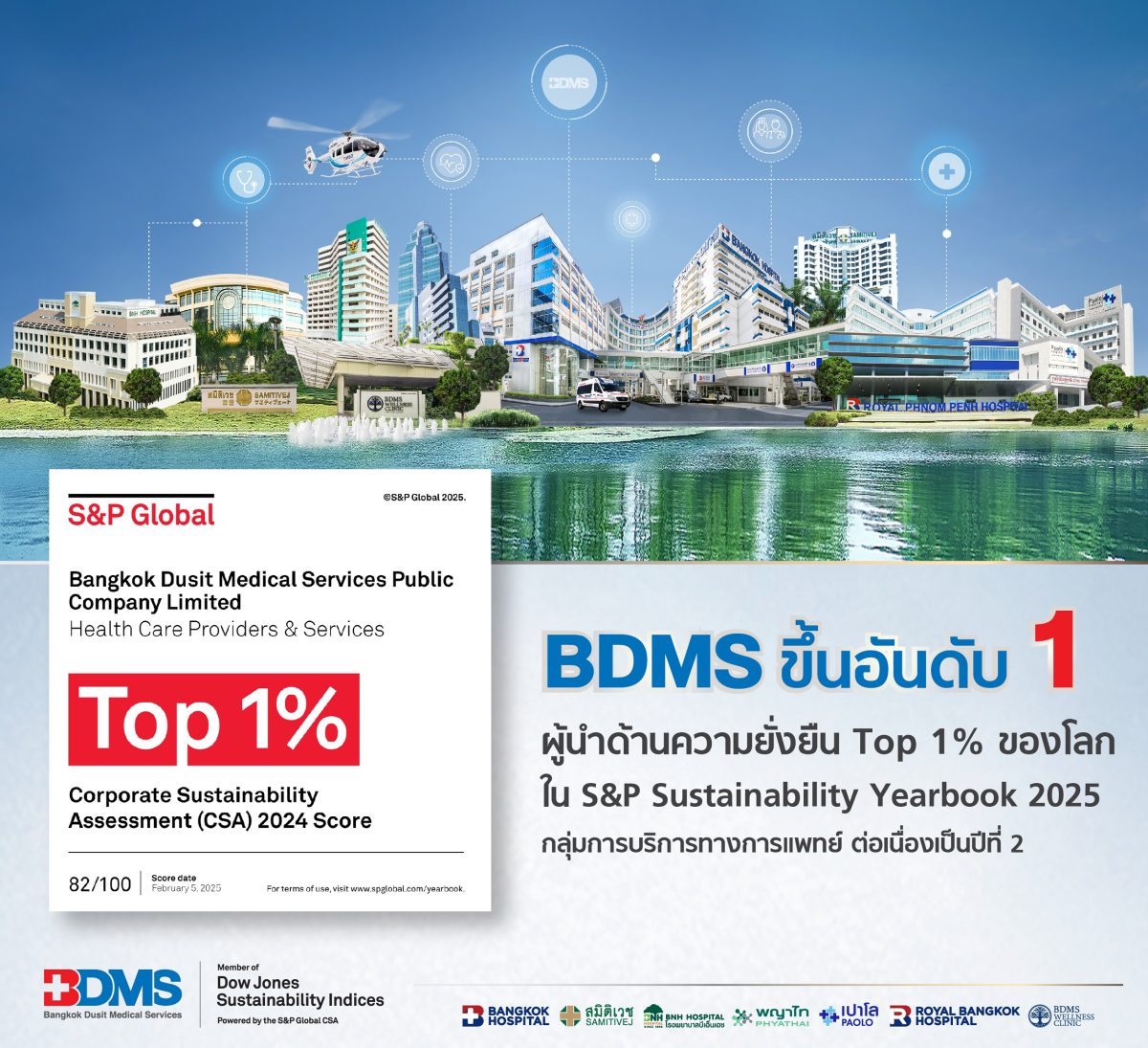 BDMS ครองอันดับ 1 ด้านความยั่งยืนระดับโลก ในกลุ่มการบริการทางการแพทย์ จาก S&P Global สองปีซ้อน