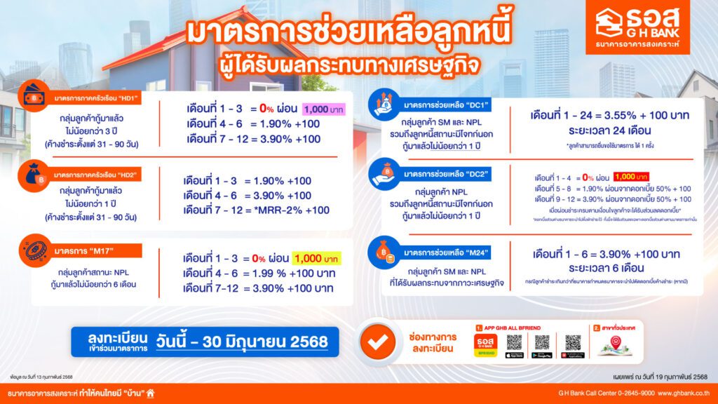 มาตรการช่วยเหลือ ธอส.