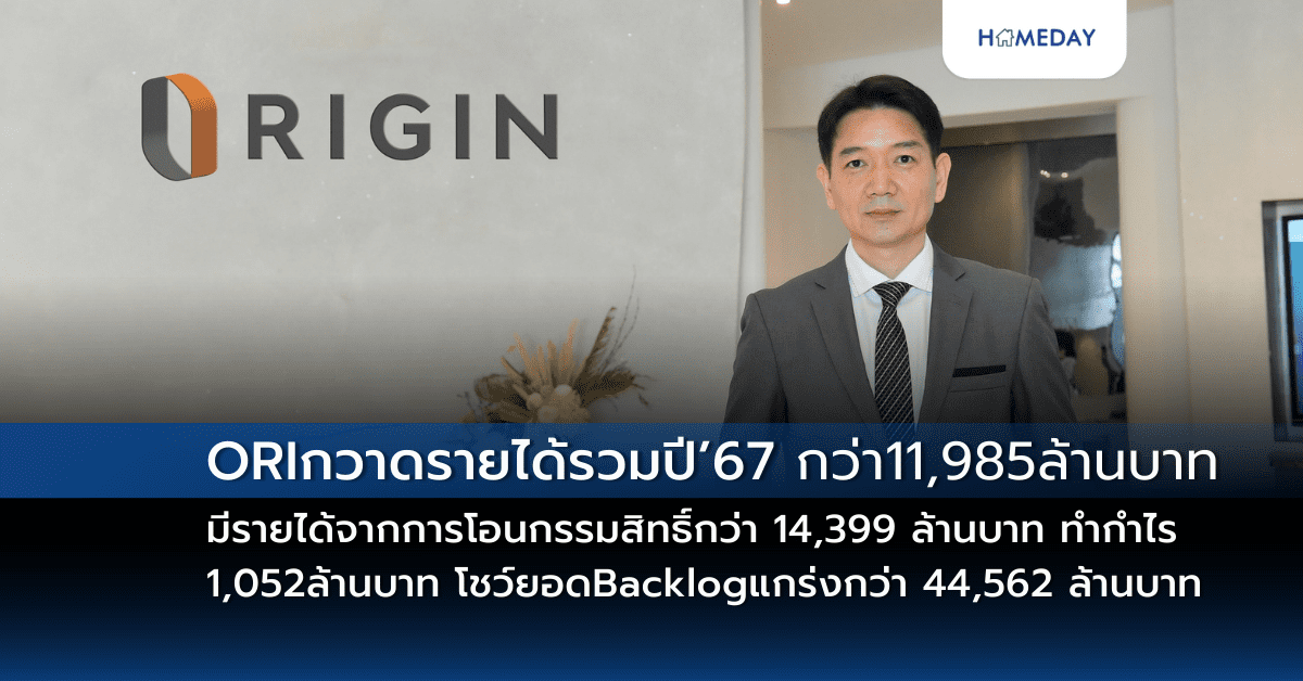 Ori กวาดรายได้รวมปี’67 กว่า 11,985 ล้านบาท มีรายได้จากการโอนกรรมสิทธิ์กว่า 14,399 ล้านบาท ทำกำไร 1,052 ล้านบาท โชว์ยอด Backlogในมือแกร่งกว่า 44,562 ล้านบาท หนุนทยอยรับรู้รายได้ต่อเนื่อง 4 ปี มีโครงการจ่อโอนปีนี้กว่า 23,000 ล้านบาท มีแบ็คล็อคคอนโดแล้วกว่า 73%