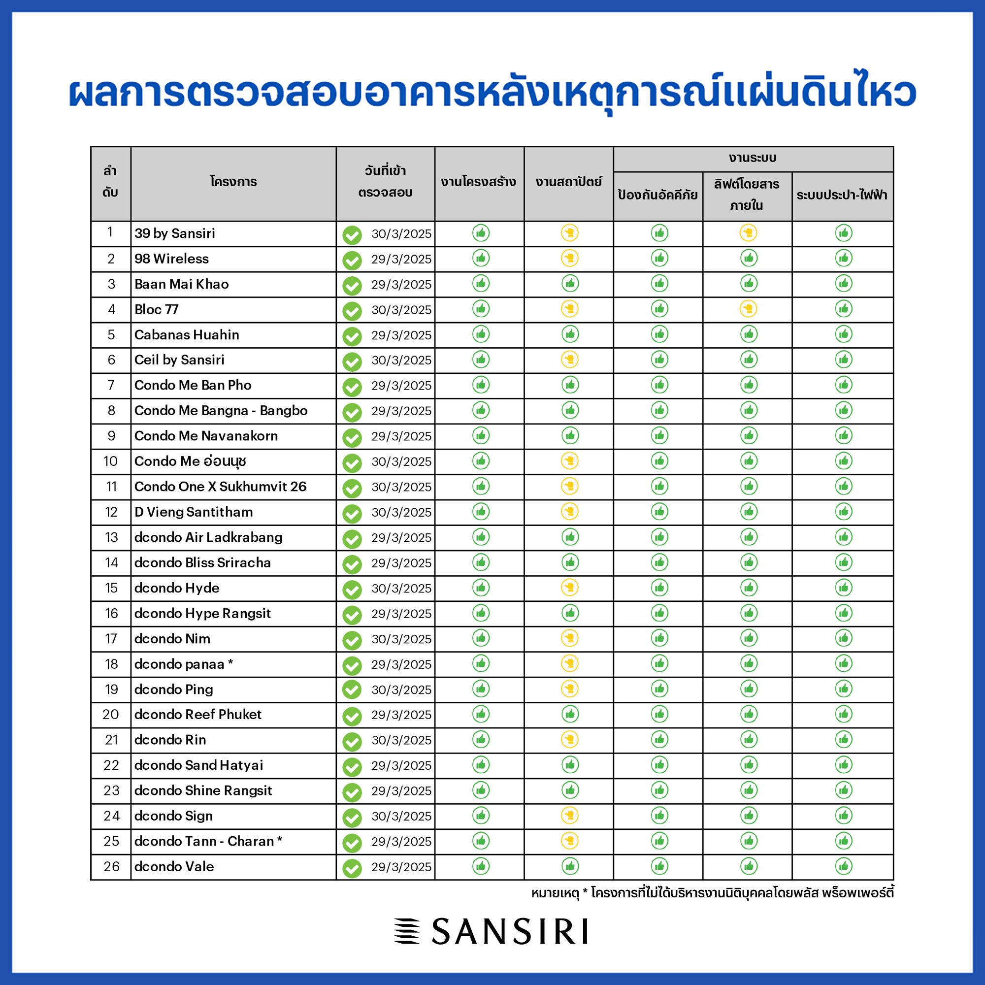 4.sansiri Press Statement