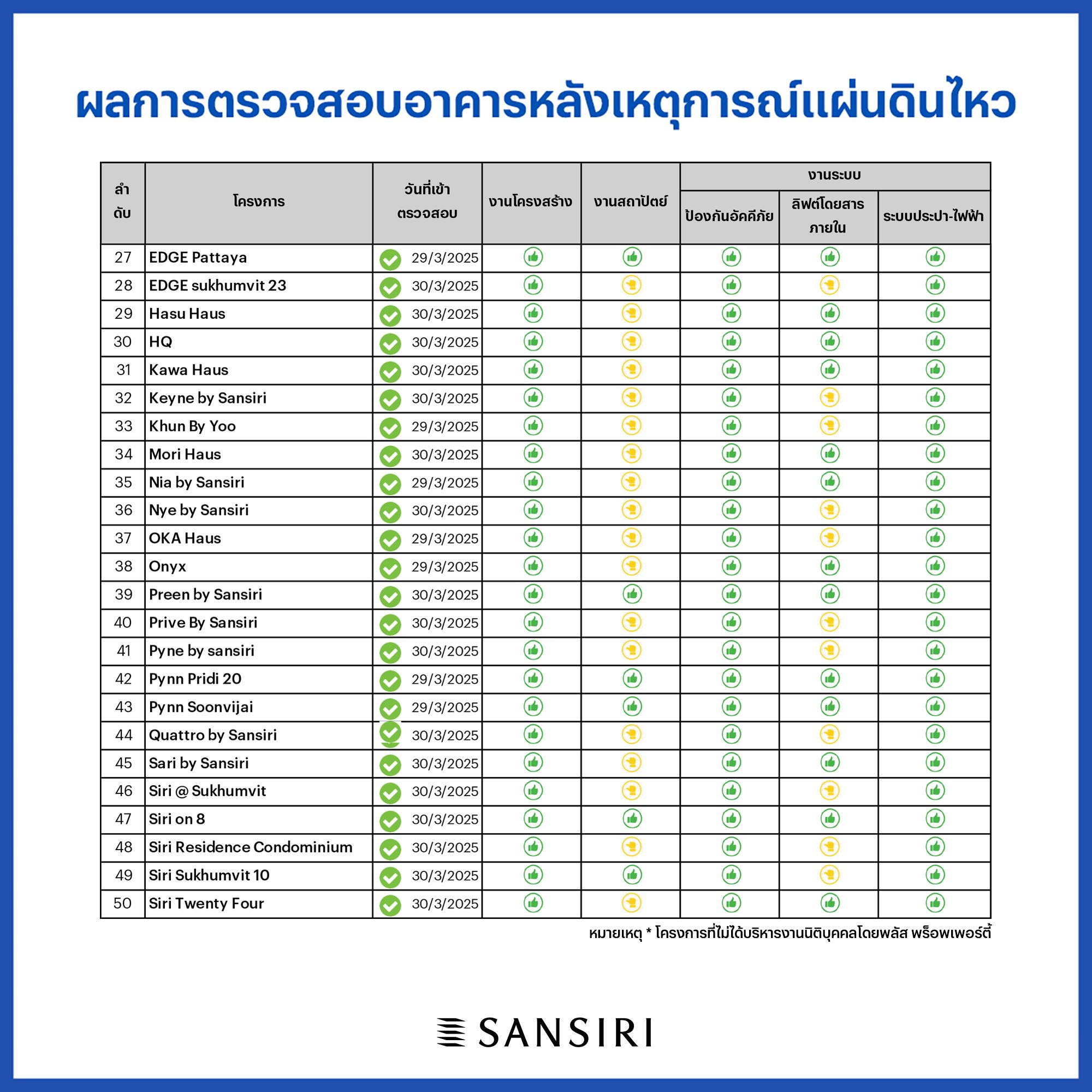5.sansiri Press Statement
