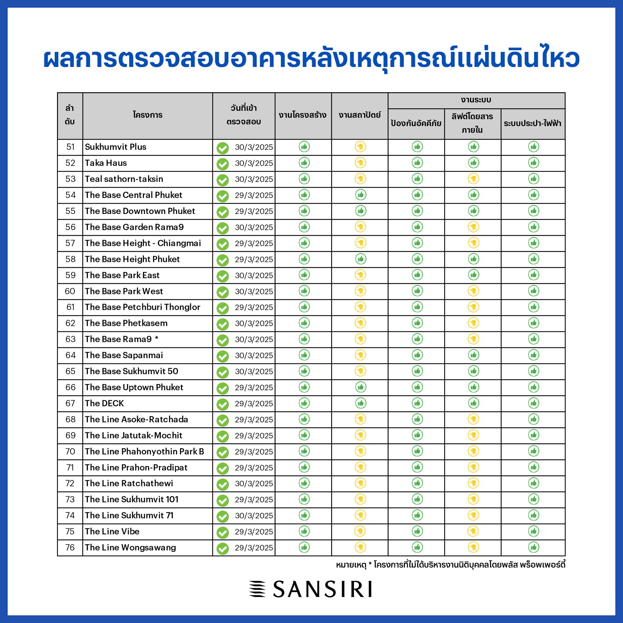 6.sansiri Press Statement