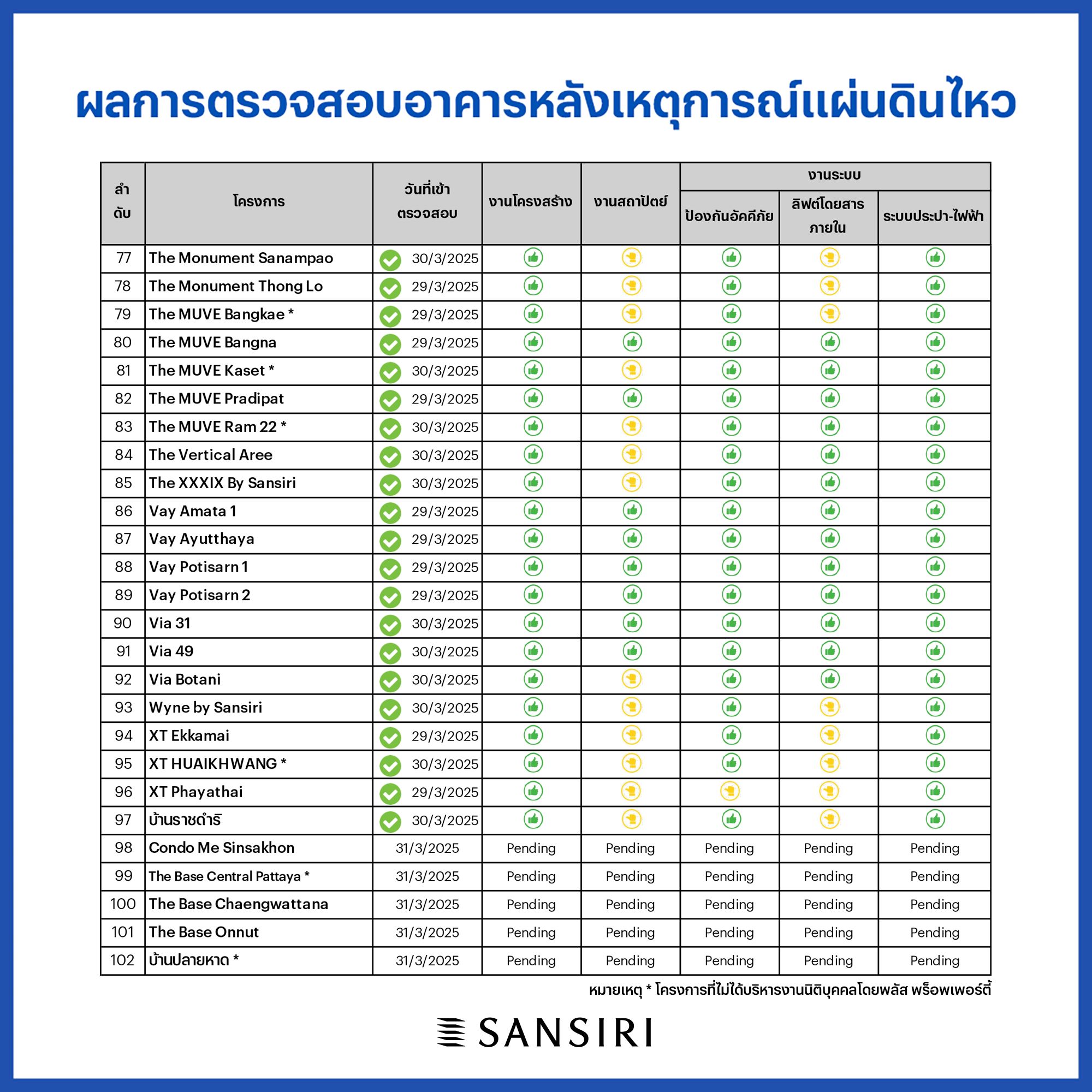 7.sansiri Press Statement