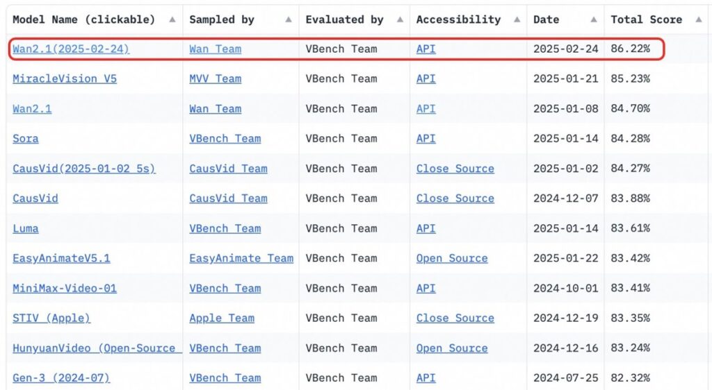 อาลีบาบา คลาวด์ เปิดโอเพ่นซอร์ส โมเดล AI สำหรับการสร้างวิดีโอ