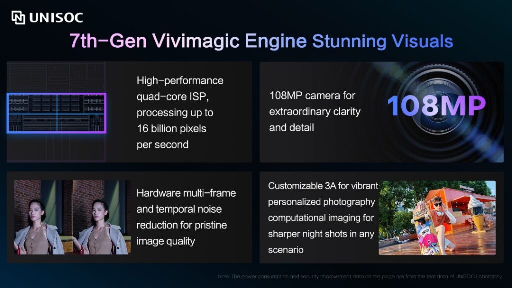 UNISOC เปิดตัวชิปเซ็ต 5G SoC T8300 ยกระดับประสบการณ์รับชมภาพยนตร์และเล่นเกมอย่างราบรื่น