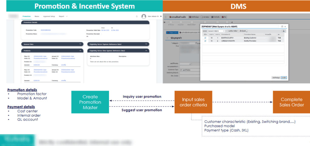 OutSystems ยกระดับระบบสยามคูโบต้าเพื่อขับเคลื่อนนวัตกรรมการเกษตร