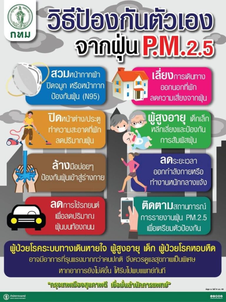 กทม. พร้อมรับมือฝุ่นสูงออกหน่วยบริการสาธารณสุขเคลื่อนที่ฯ – ตรวจแหล่งกำเนิดฝุ่นต่อเนื่อง