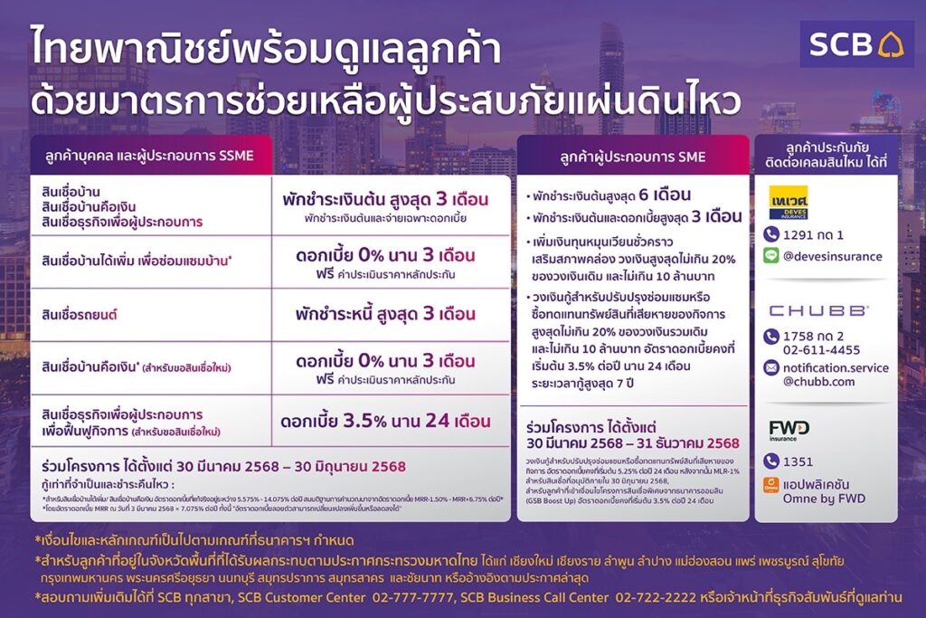 ไทยพาณิชย์ออกมาตรการเร่งด่วนดูแลลูกค้าผู้ประสบภัยแผ่นดินไหว