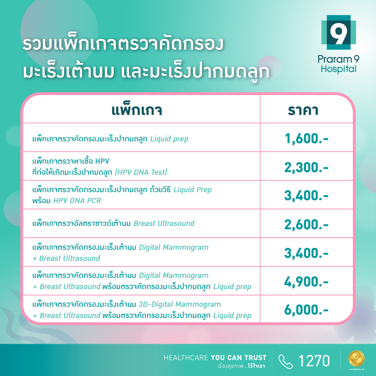 มะเร็งเต้านมและมะเร็งปากมดลูก ภัยเงียบที่ผู้หญิงต้องระวัง!! ปกป้องตัวเองจากมะเร็งก่อนจะสายเกินไป
