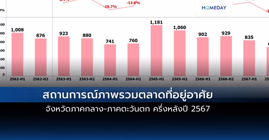 สถานการณ์ภาพรวมตลาดที่อยู่อาศัยจังหวัดภาคกลาง ภาคตะวันตก ครึ่งหลังปี 2567