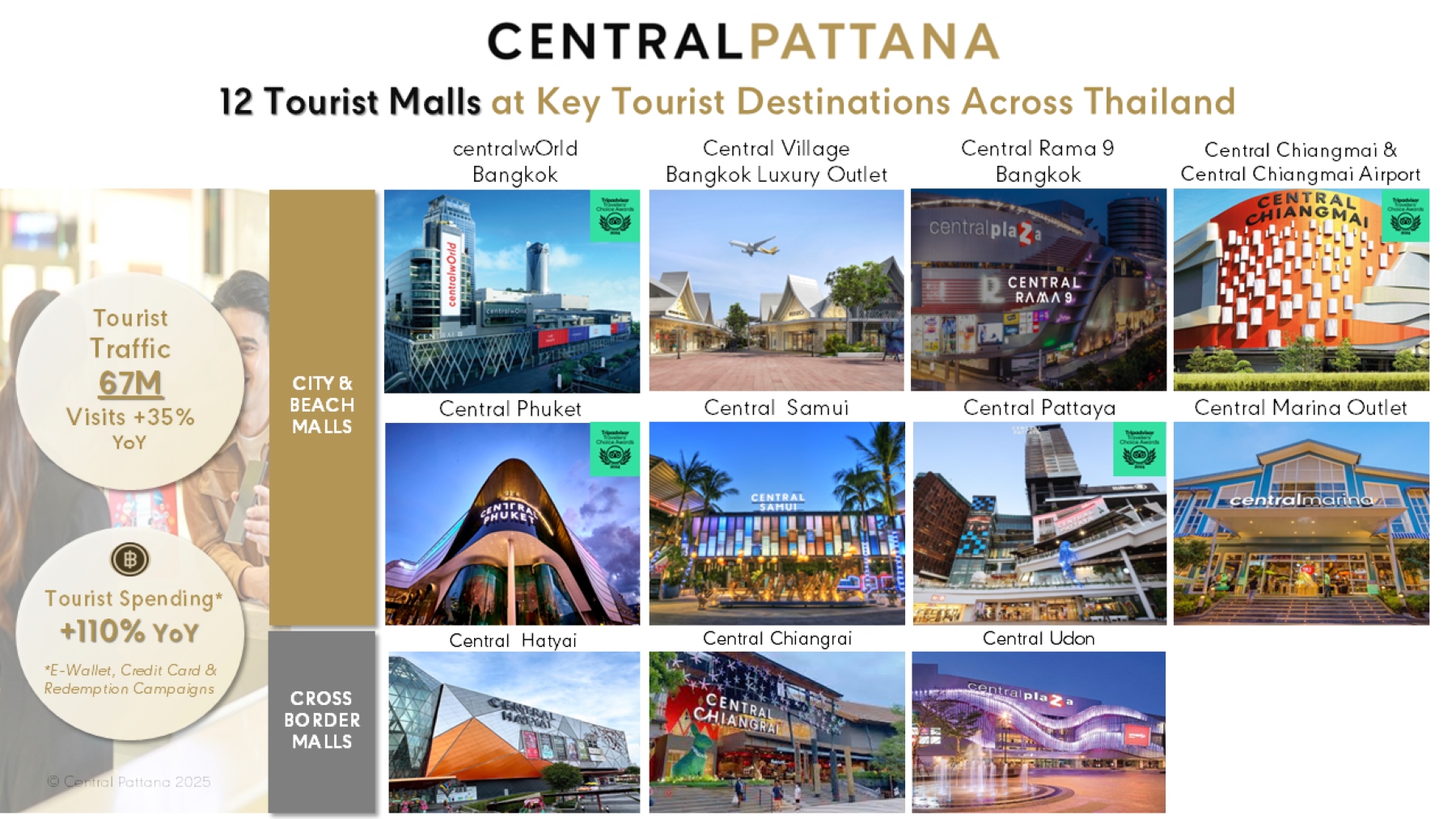 10 Intergrated Campaign Of The Year