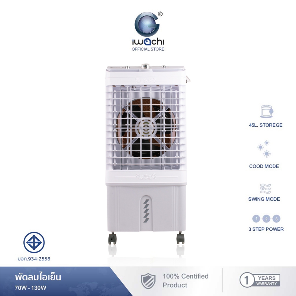 พัดลมไอเย็นรุ่นไหนดี? คัดสรรพัดลมไอเย็นยอดนิยมปี 2025