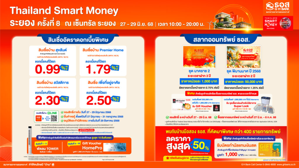 เตรียมตัวให้พร้อม !! ธอส. จัดโปรสุดคุ้ม เอาใจคนอยากมีบ้าน ในงาน Thailand Smart Money ระยอง ครั้งที่ 8 นำโดยสินเชื่อบ้านดอกเบี้ยต่ำ สลากออมทรัพย์ให้ผลตอบแทนสูง และบ้านมือสองลดสูงสุด 50%
