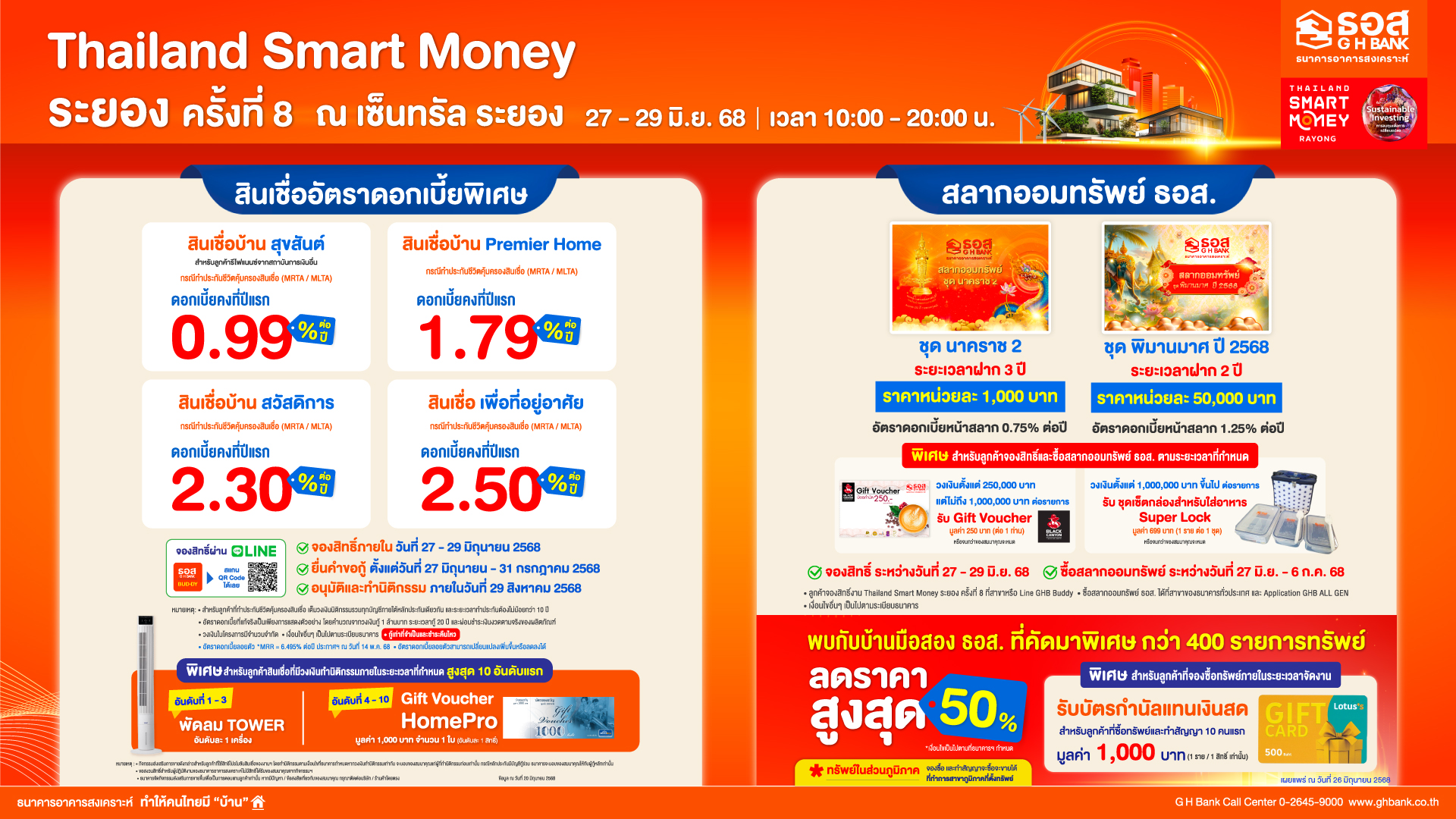 เตรียมตัวให้พร้อม !! ธอส. จัดโปรสุดคุ้ม เอาใจคนอยากมีบ้าน ในงาน Thailand Smart Money ระยอง ครั้งที่ 8 นำโดยสินเชื่อบ้านดอกเบี้ยต่ำ สลากออมทรัพย์ให้ผลตอบแทนสูง และบ้านมือสองลดสูงสุด 50%