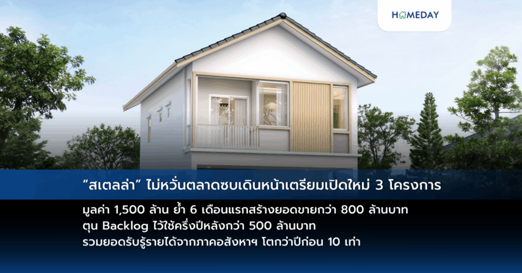 “สเตลล่า” ไม่หวั่นตลาดซบเดินหน้าเตรียมเปิดใหม่ 3 โครงการ มูลค่า 1,500 ล้าน ย้ำ 6 เดือนแรกสร้างยอดขายกว่า 800 ล้านบาท ตุน Backlog ไว้ใช้ครึ่งปีหลังกว่า 500 ล้านบาท รวมยอดรับรู้รายได้จากภาคอสังหาฯ โตกว่าปีก่อน 10 เท่า